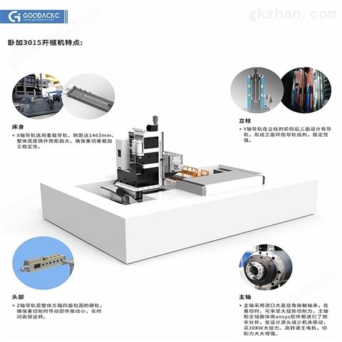 万喜堂app下载老虎机 卧式加工中心 数控cnc 铣、镗、钻、等工艺