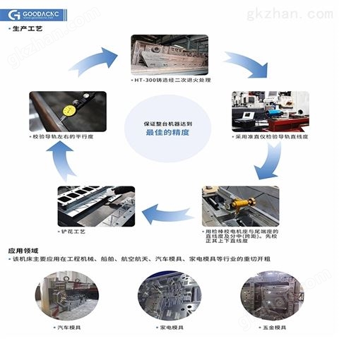 万喜堂app下载老虎机 卧式加工中心 数控cnc 铣、镗、钻、等工艺