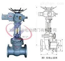 MZ941H-25矿用防爆电动闸阀