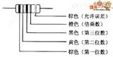 YDZ-10A感性负载直流电阻测试仪