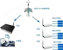 GS-分布式振弦传感器无线遥测应力、应变系统