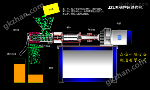 万喜堂彩票app下载中心 双螺杆挤出造粒机