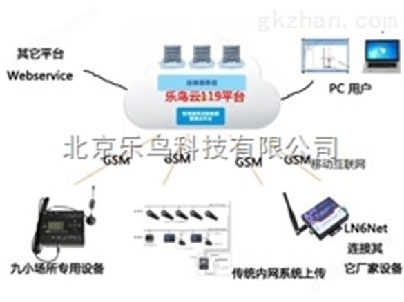 智慧电气监控系统