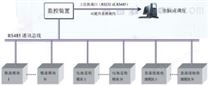 GZG8微机高频直流电源价格/北恒电气sell/高频直流电源