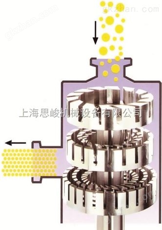 无机纳米材料分散机