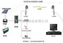 道路监控智慧城市无线监控系统