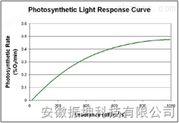 教学实验光合作用仪