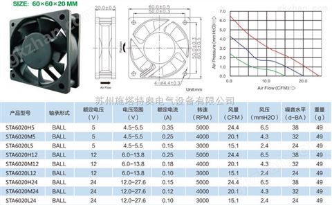 万喜堂彩票官网平台 * 施塔特奥 大风量、低噪音STA6020H24散热风机