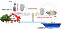 水位无线报警器