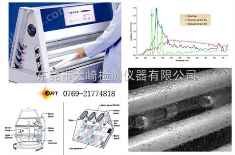 万喜堂app下载网页版 紫外/荧光凝结耐候试验箱