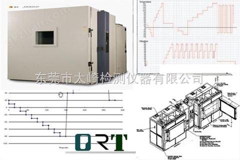 万喜堂app下载官方入口 步入式高低温试验箱（室）