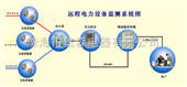 火眼金睛JHJ火眼金睛JHJ在线防窃电远程管理系统