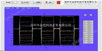 高速应变采集仪 进口应力测试仪 PCB板应力测试仪