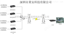 景点高清无线监控，超远距离无线视频传输