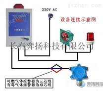 餐馆,美食城天然气报警器