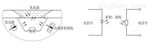 万喜堂app下载体育真人 NACLO次氯酸钠在线浓度传感器浓度计折光仪