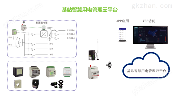 火灾漏电监控五万点位安全用电管理云平台