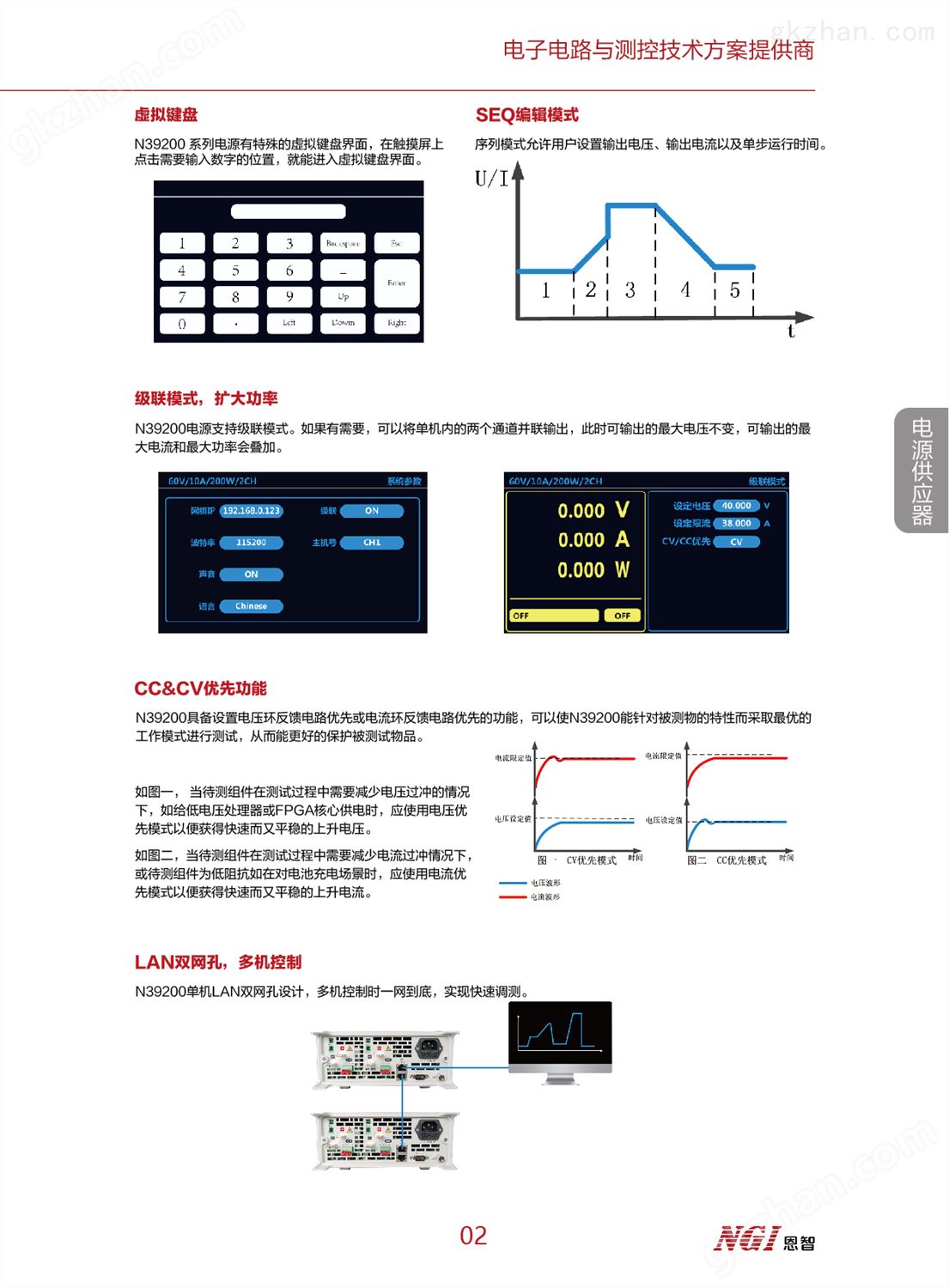 N39200系列高精度双通道可编程电源(图2)