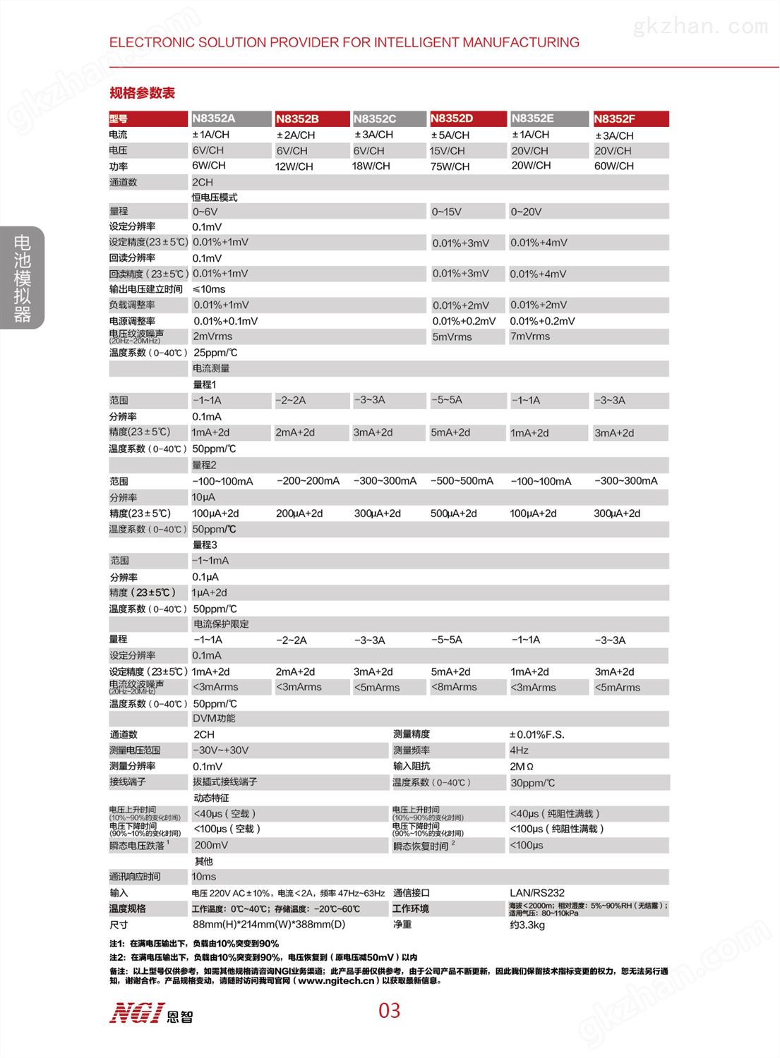 万喜堂app下载网页版 恩智N8352系列高精度双通道可编程电池模拟器(图3)