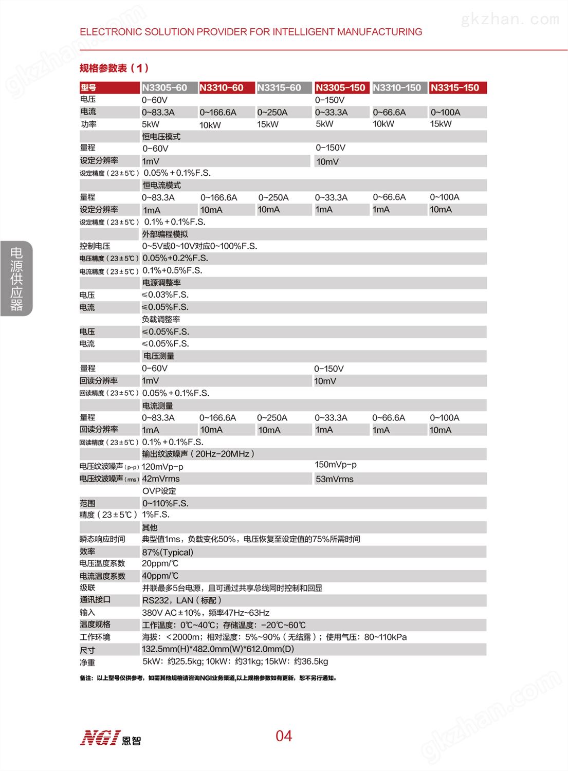 N3300系列大功率可编程直流电源(图4)