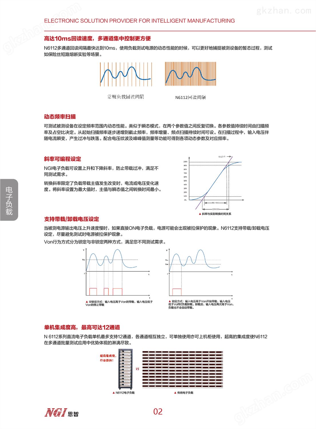 万喜堂彩票app下载中心 恩智N6112系列多通道可编程直流电子负载(图2)