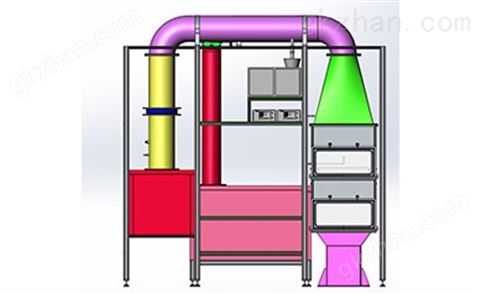 万喜堂彩票 ISO11155-1 车厢用过滤器性能检测台