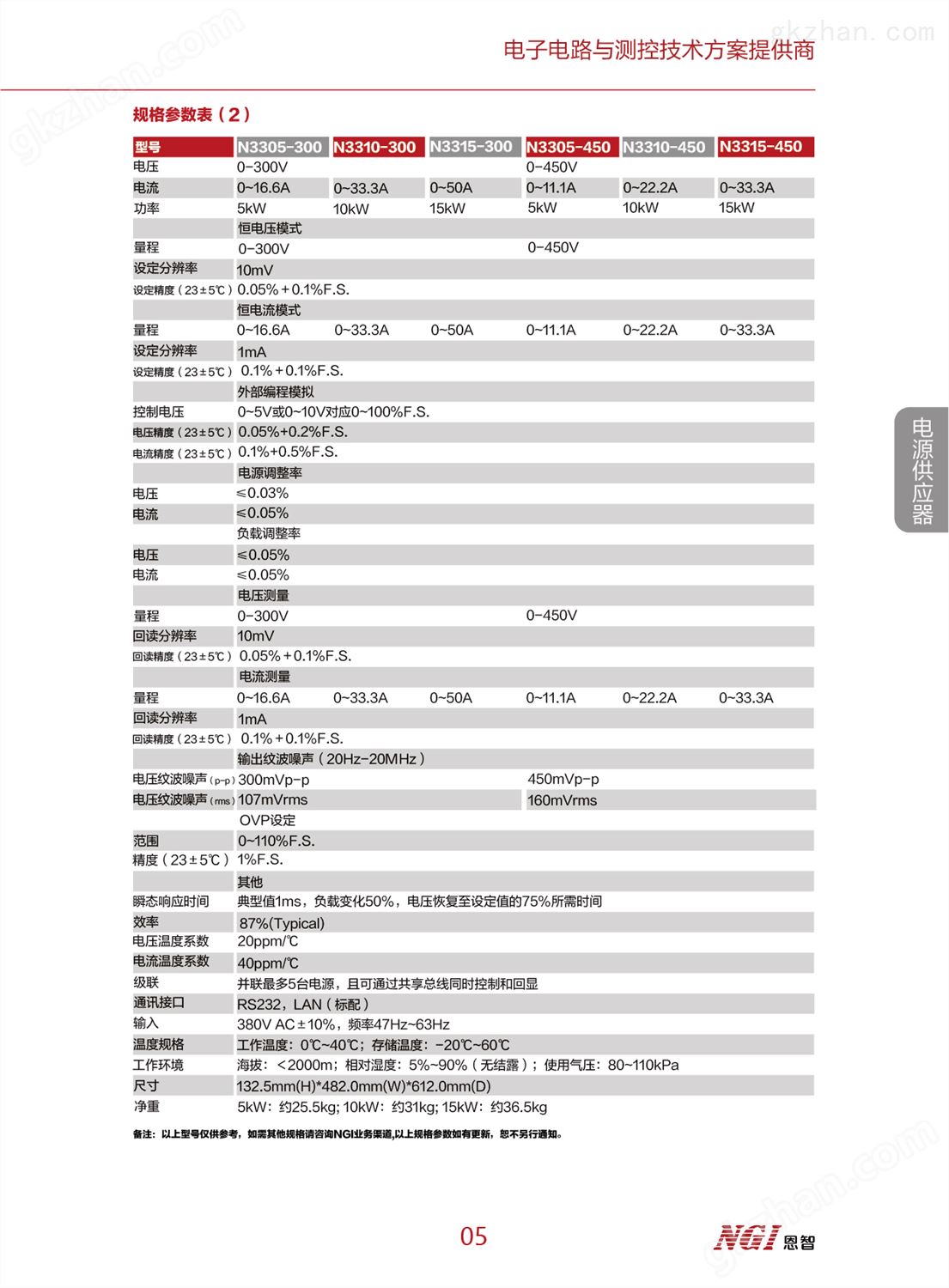 N3300系列大功率可编程直流电源(图5)