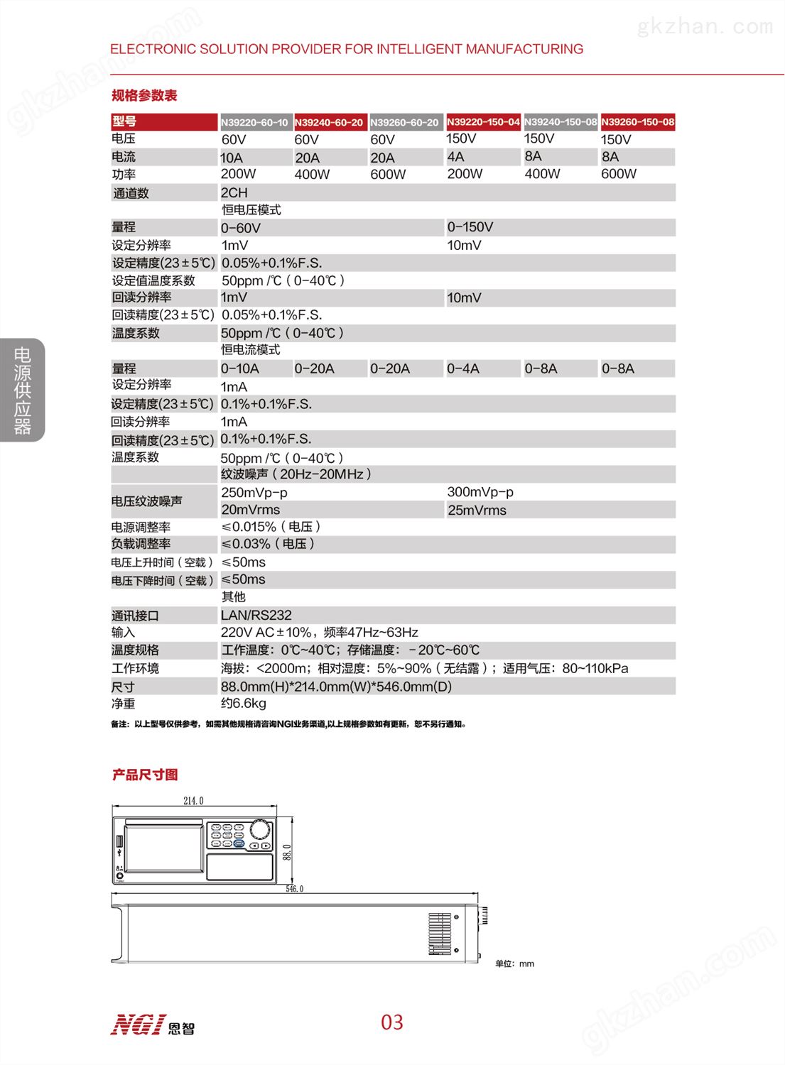 N39200系列高精度双通道可编程电源(图3)