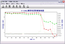 管道外防腐层数据分析处理软件PCM-SM2