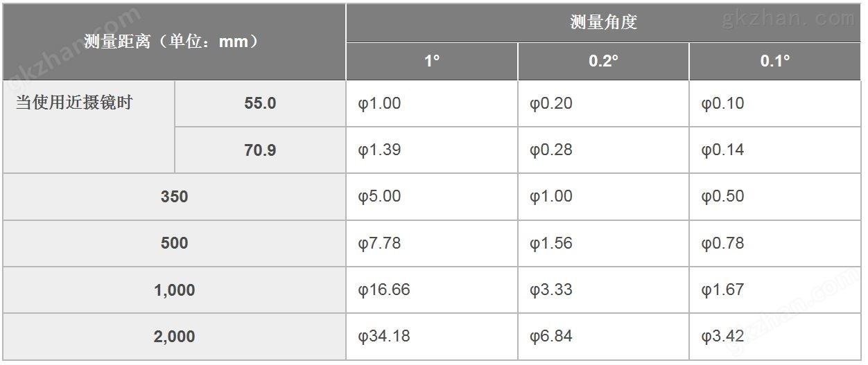 万喜堂彩票最新网址 CS-2000 万喜堂彩票 高精度光谱辐射亮度曲线(图8)