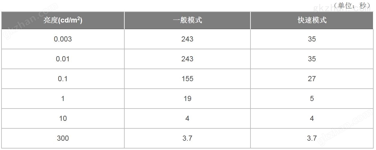 万喜堂彩票最新网址 CS-2000 万喜堂彩票 高精度光谱辐射亮度曲线(图12)