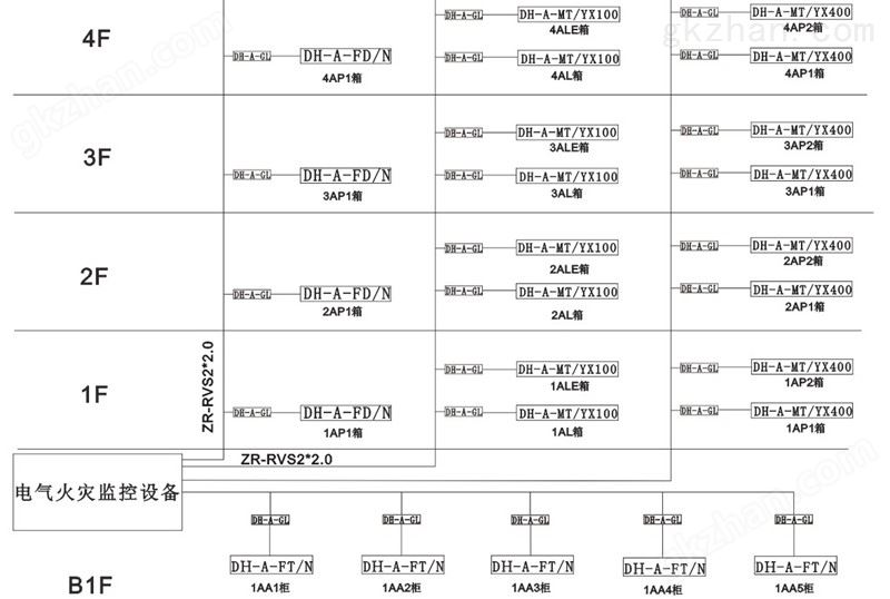 隔离器使用