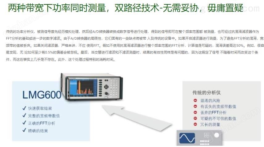 万喜堂app下载彩票 高美LMG641便携式数字高频功率分析仪四通道三精度(图8)