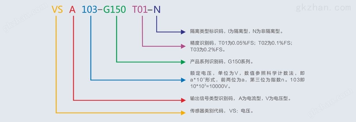 万喜堂彩票注册网站 VS系列电压传感器命名规则