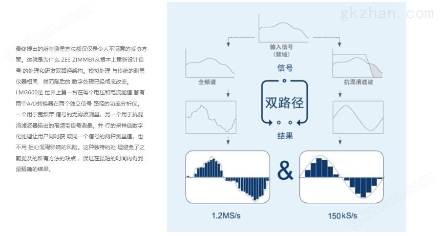 万喜堂app下载彩票 高美LMG641便携式数字高频功率分析仪四通道三精度(图9)