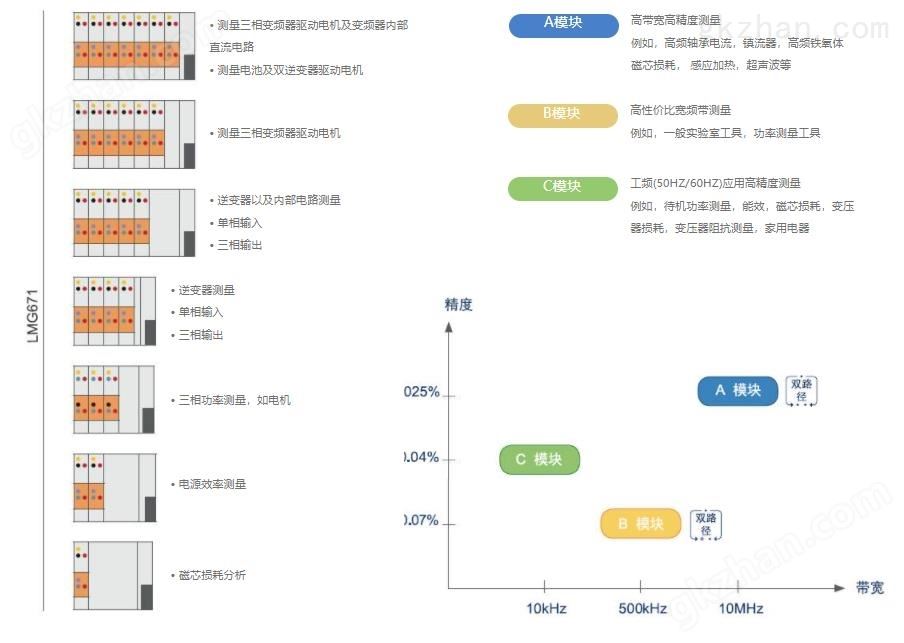 万喜堂app下载彩票 高美LMG641便携式数字高频功率分析仪四通道三精度(图7)