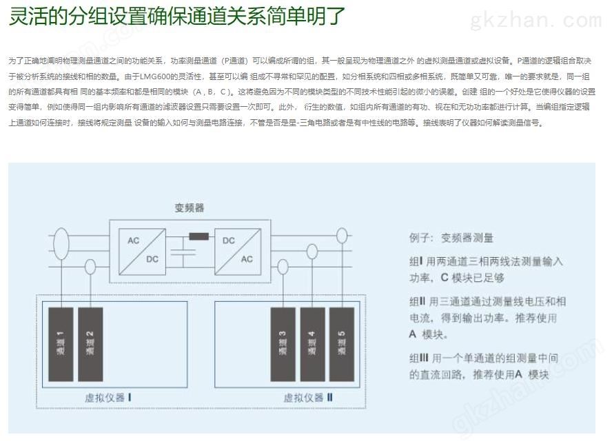 万喜堂app下载彩票 高美LMG641便携式数字高频功率分析仪四通道三精度(图15)