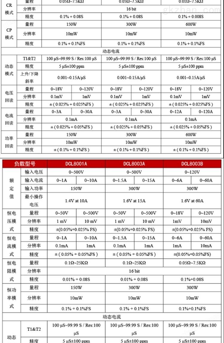 鼎辰DCL系列可编程双通道直流电子负载测试仪高精度(图6)