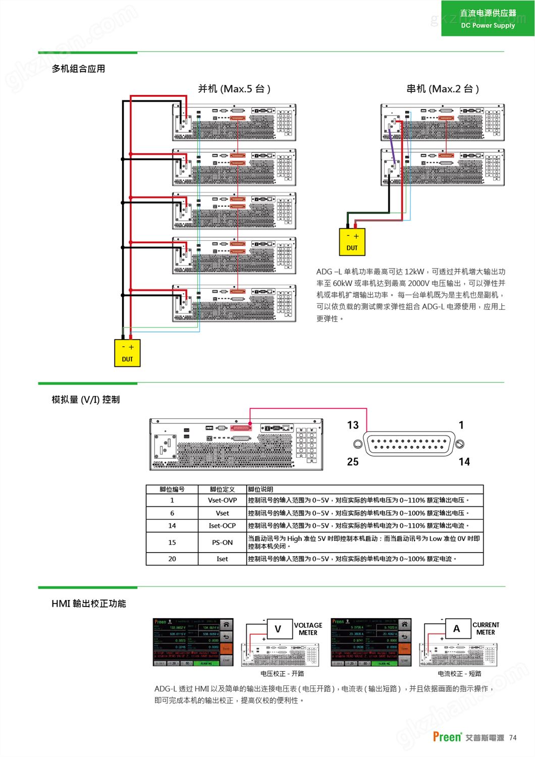 万喜堂app下载 APC艾普斯可编程直流电源 ADG-L系列高功率密度(图5)