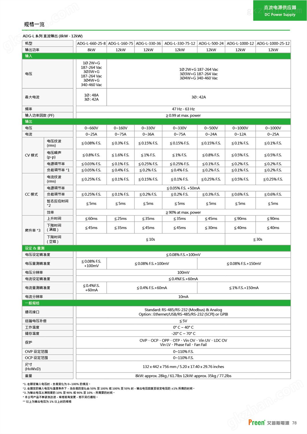 万喜堂app下载 APC艾普斯可编程直流电源 ADG-L系列高功率密度(图9)