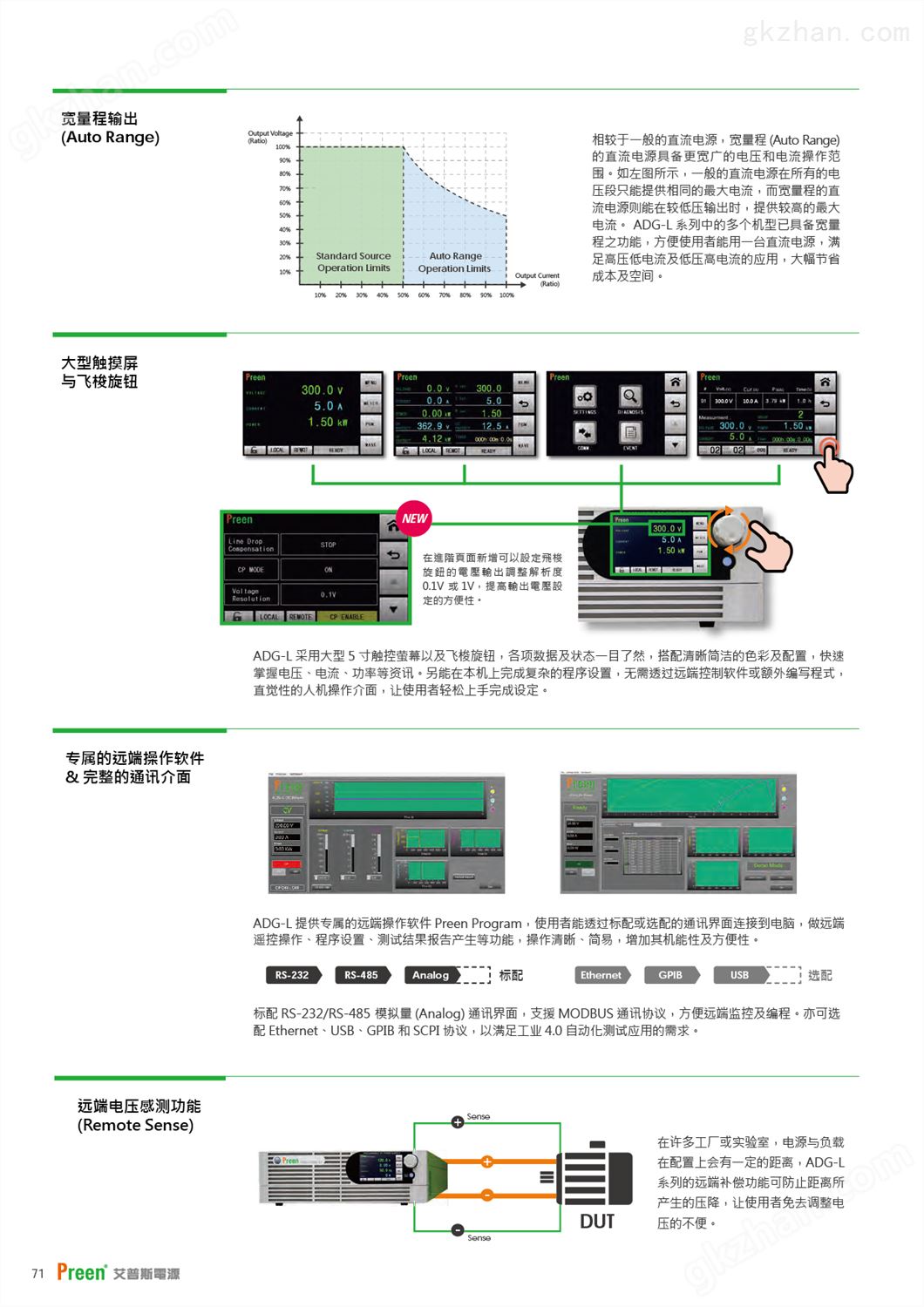 万喜堂app下载 APC艾普斯可编程直流电源 ADG-L系列高功率密度(图2)