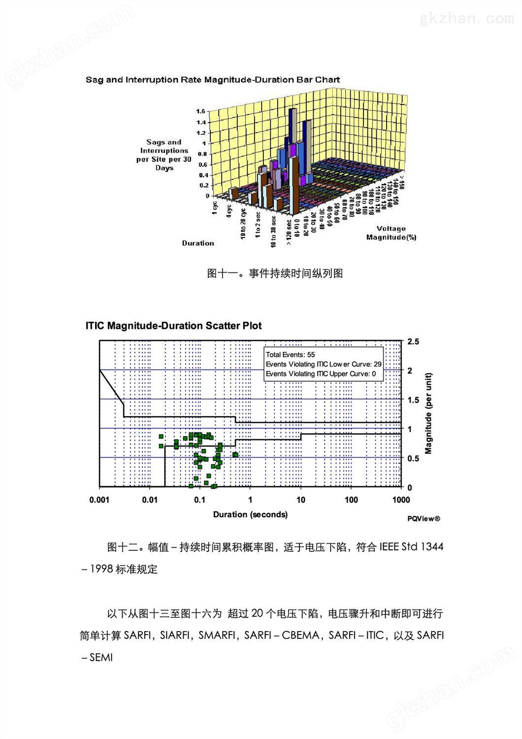 万喜堂彩票注册开户 高美PQVIEW大型电能质量与能源管理数据库综合管理平台(图9)