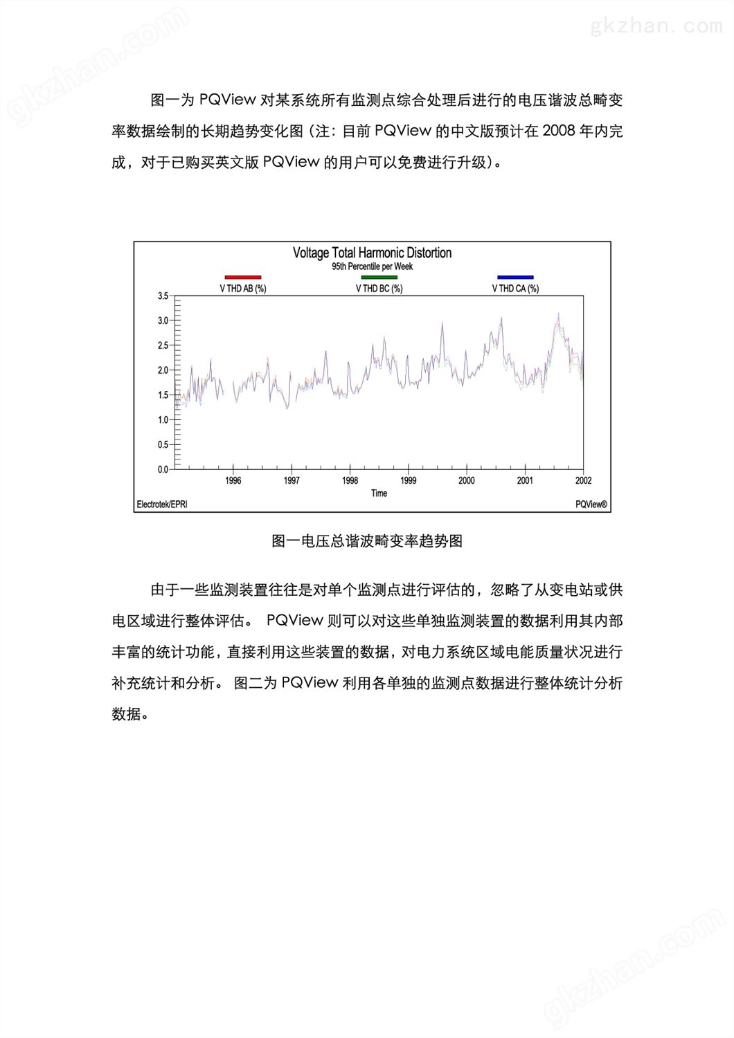 万喜堂彩票注册开户 高美PQVIEW大型电能质量与能源管理数据库综合管理平台(图2)