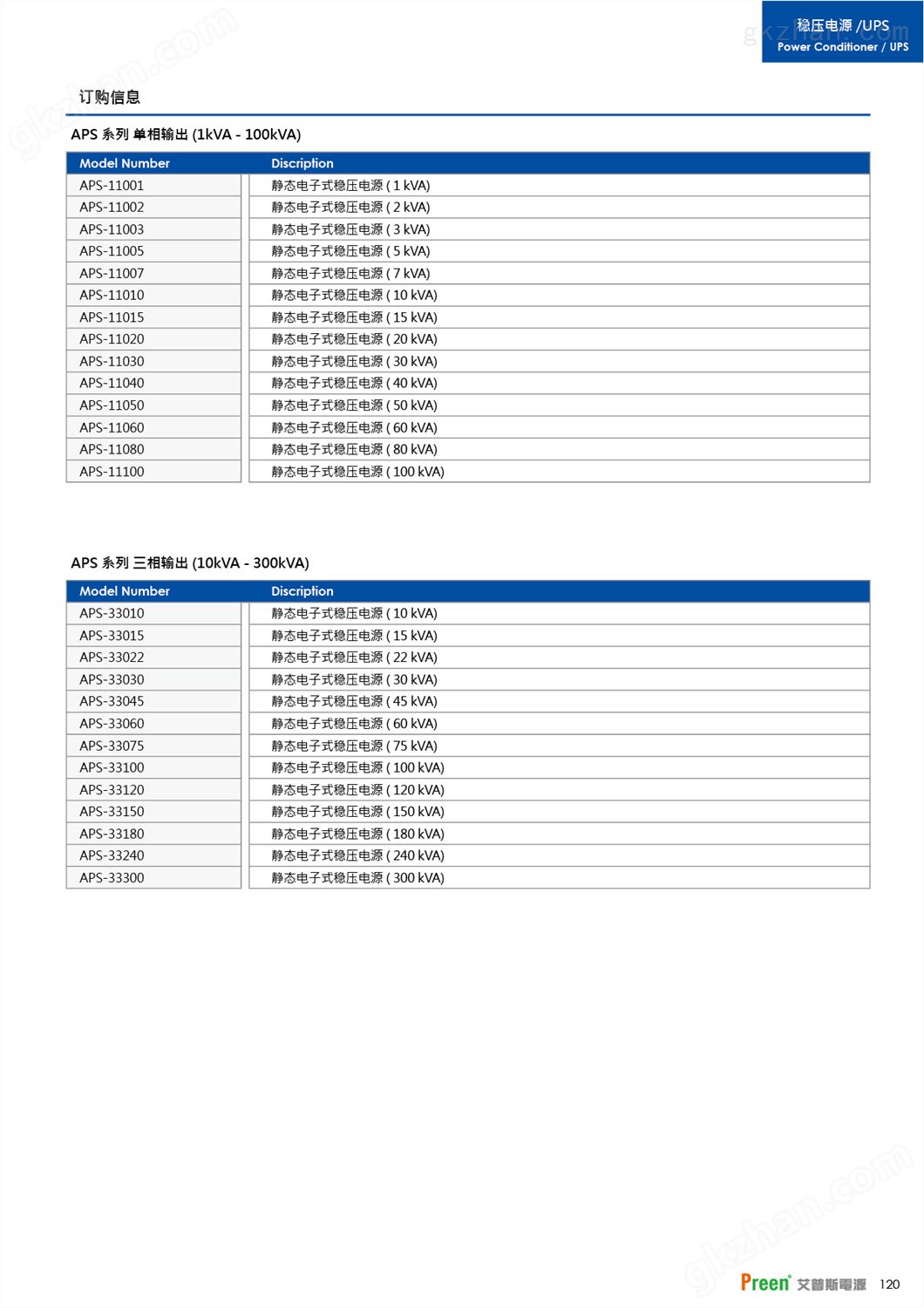 万喜堂app下载网页版 APC艾普斯静态电子式稳压电源 APS系列高精密反应快(图6)