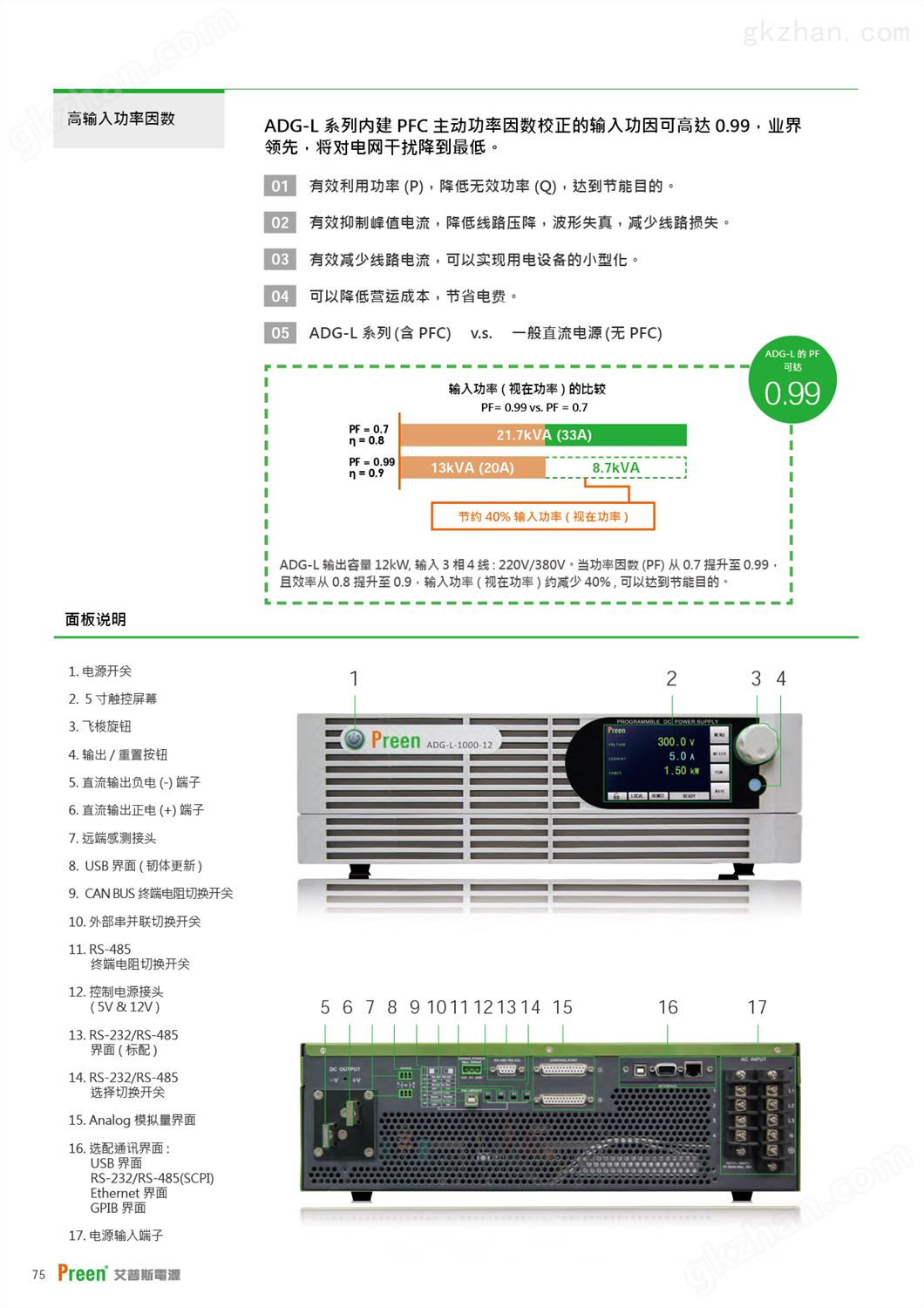 万喜堂app下载 APC艾普斯可编程直流电源 ADG-L系列高功率密度(图6)