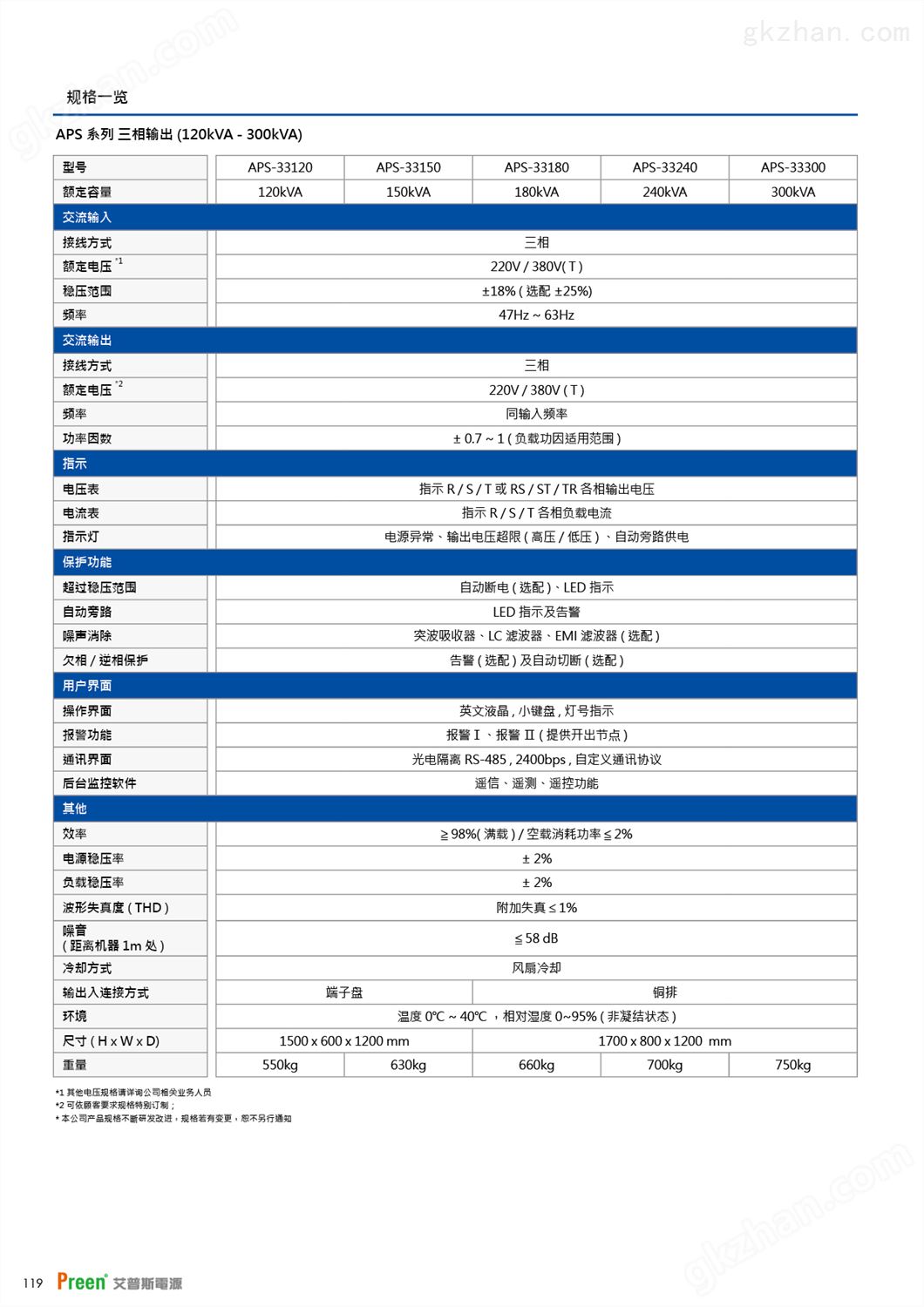 万喜堂app下载网页版 APC艾普斯静态电子式稳压电源 APS系列高精密反应快(图5)