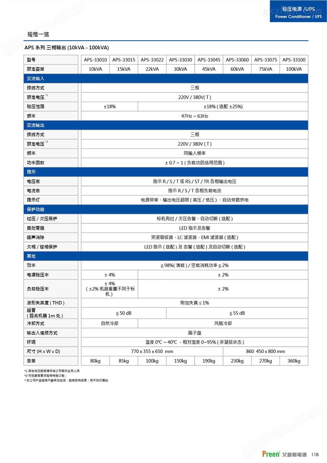 万喜堂app下载网页版 APC艾普斯静态电子式稳压电源 APS系列高精密反应快(图4)