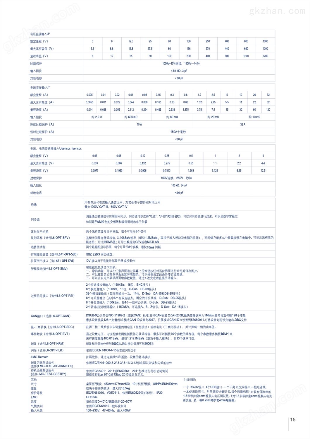 万喜堂app下载彩票 高美LMG641便携式数字高频功率分析仪四通道三精度(图18)