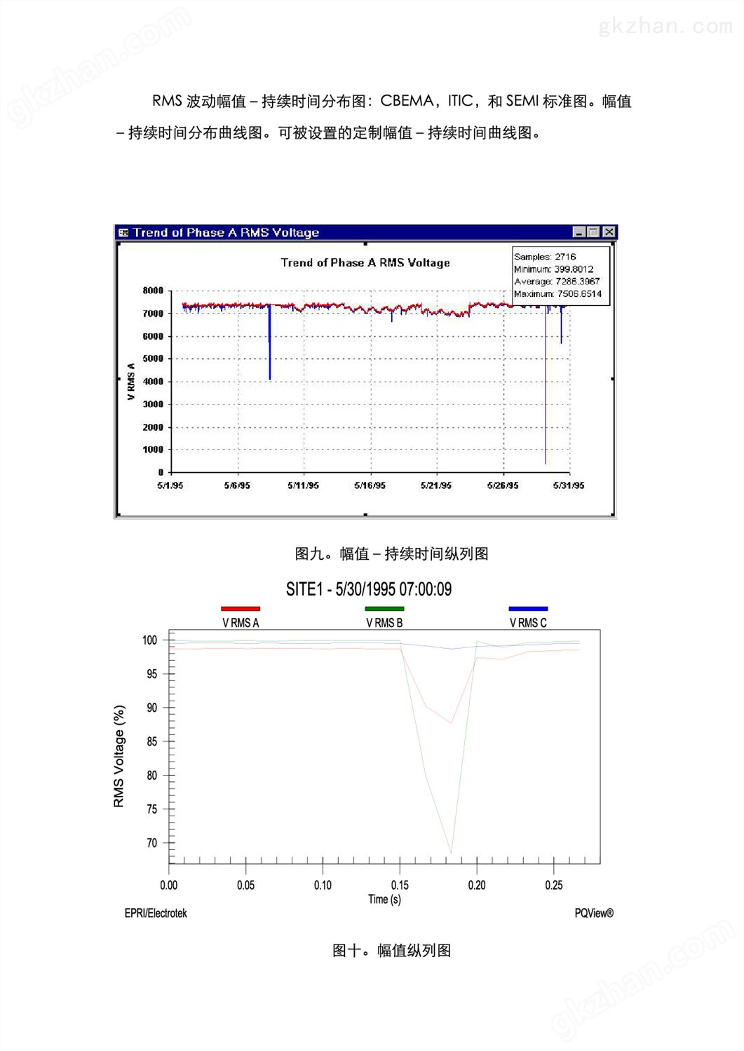 万喜堂彩票注册开户 高美PQVIEW大型电能质量与能源管理数据库综合管理平台(图8)