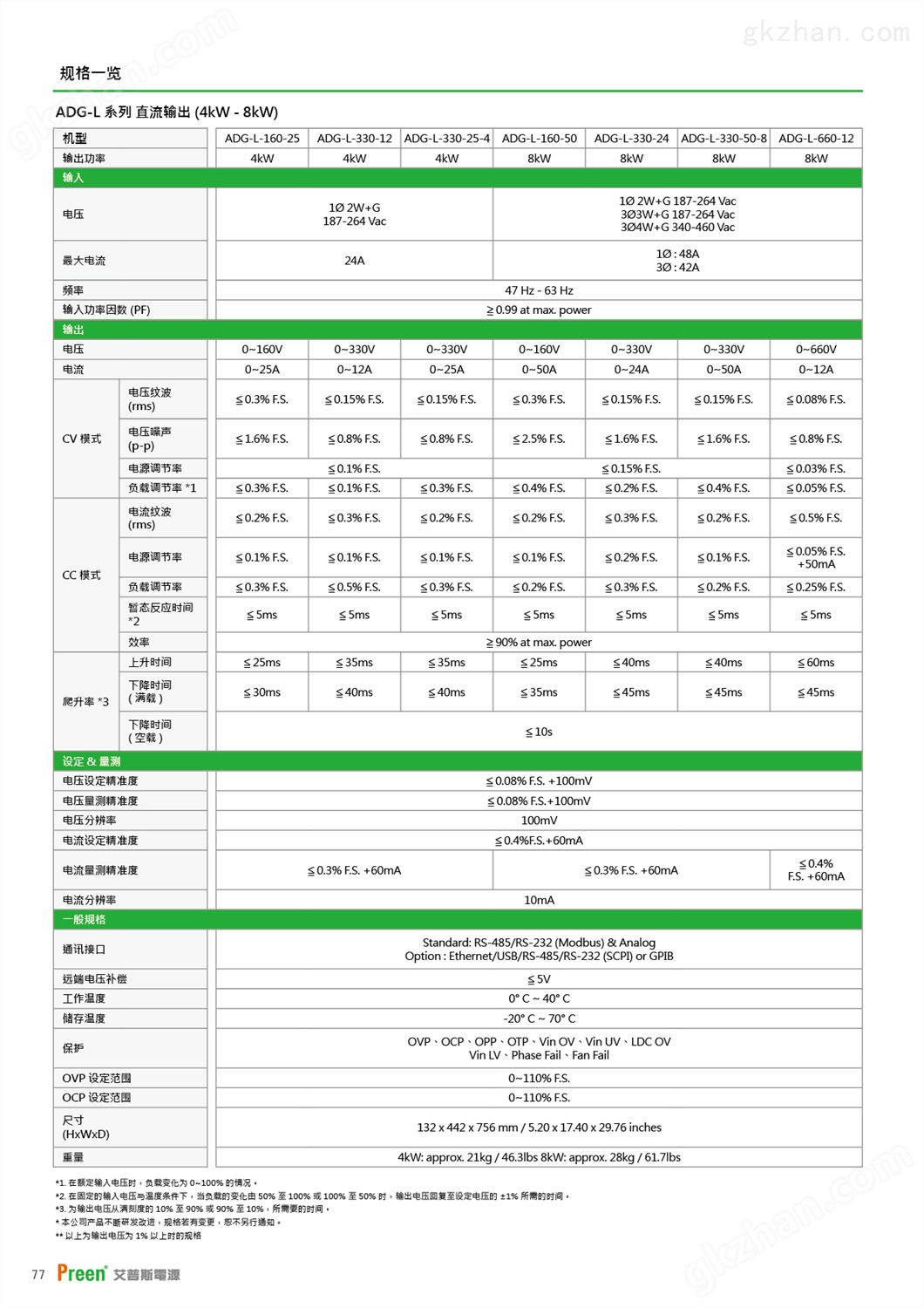 万喜堂app下载 APC艾普斯可编程直流电源 ADG-L系列高功率密度(图8)